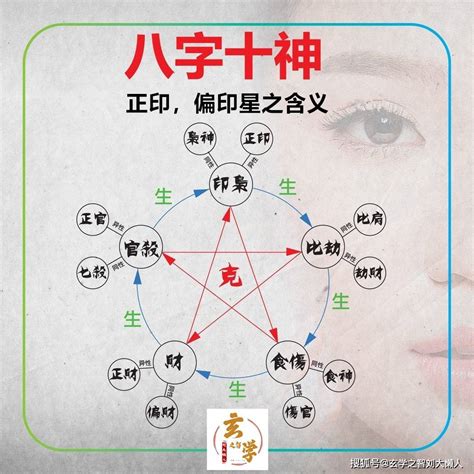 偏財圖|八字命学